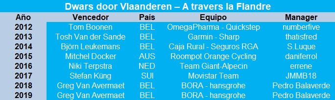 01/04/2020 Dwars door Vlaanderen – A travers la Flandre BEL ME 1.UWT Captur74