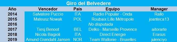 13/04/2020 82° Giro del Belvedere ITA MU 1.2U Captur89