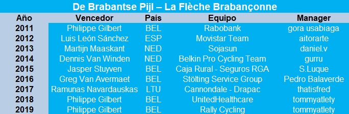 15/04/2020 De Brabantse Pijl – La Flèche Brabançonne BEL ME 1.Pro Captur92
