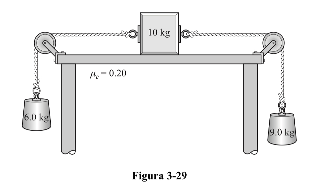 Tres bloques de masa 6 kg, 9 kg y 10 kg están unidos como se muestra en la figura.  Img_0010