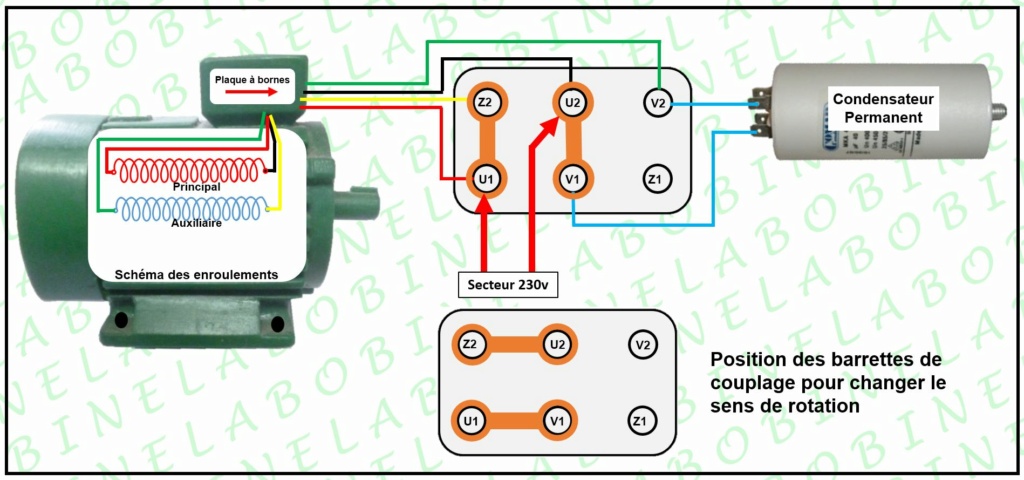 compatibilité moteur LUREM et variateur Cond_p10