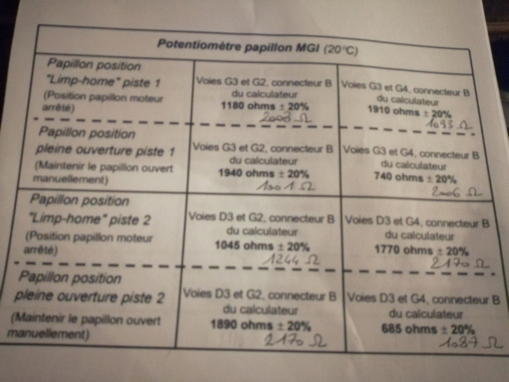 Problème boitier papillon Img_2016