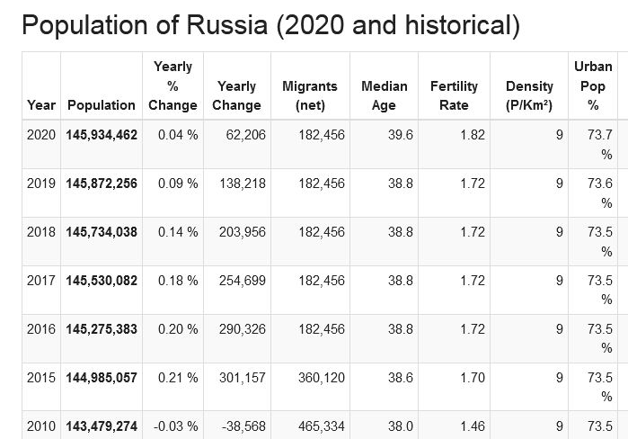 Russian population - Page 35 Rupop-10