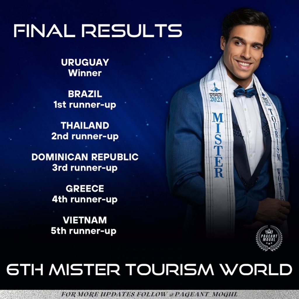 Mister Tourism World 2023 is URUGUAY - Page 2 32848710