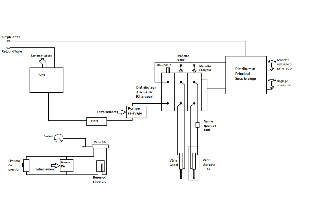 Someca 540 Hydraulique chargeur avant pas top et direction assistée HS - Page 2 Schzom11