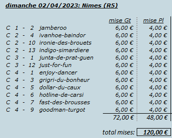 pronos chevaux P212