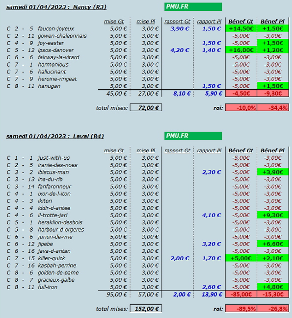 pronos chevaux R118