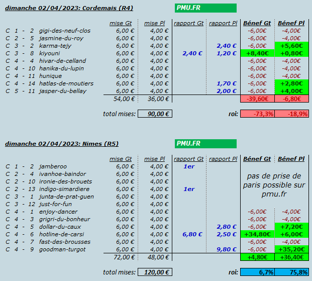 pronos chevaux R119