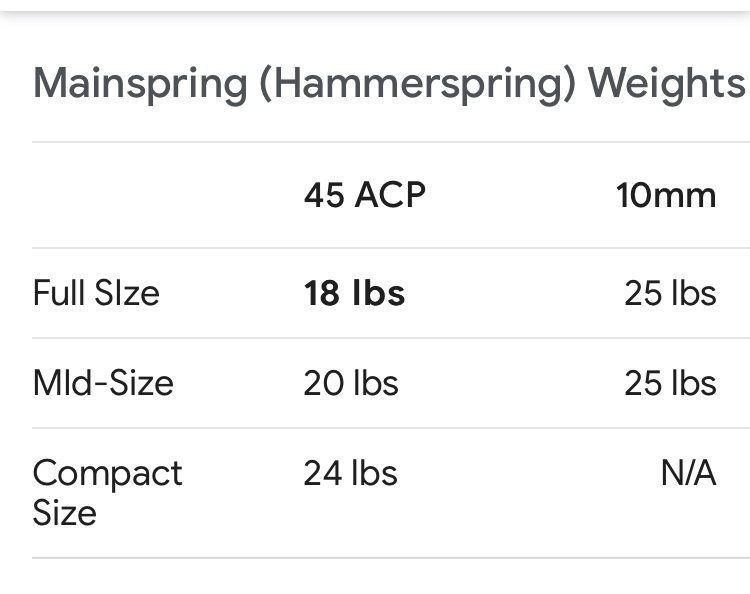 Can I use a RIA 10mm 1911 with a Marvel conversion? 7ac75c10