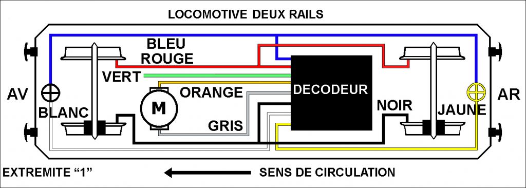 Digitalisation  Cablag10