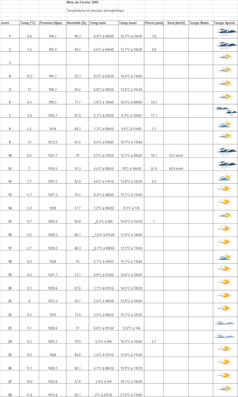Mois de Fvrier 2009 Donnee13