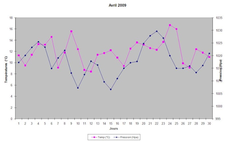 Mois d'Avril 2009 Graphi16