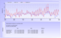 Climatologie : Mai 2009 Graph_31