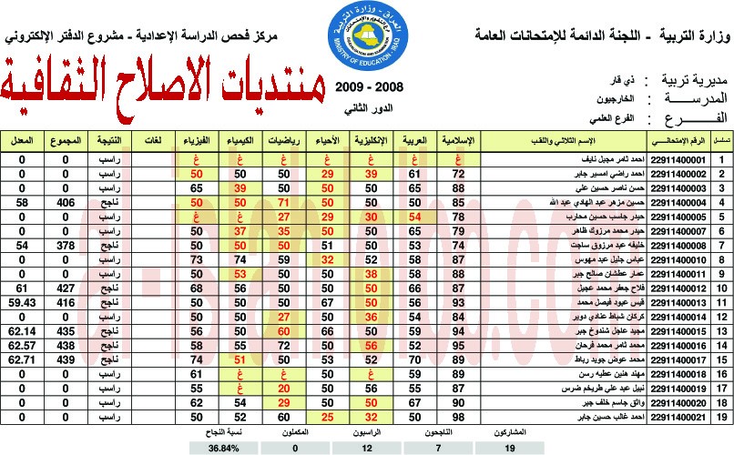 نتائج الامتحانات الوزارية - دور ثاني - ناحية الاصلاح Icnii_10