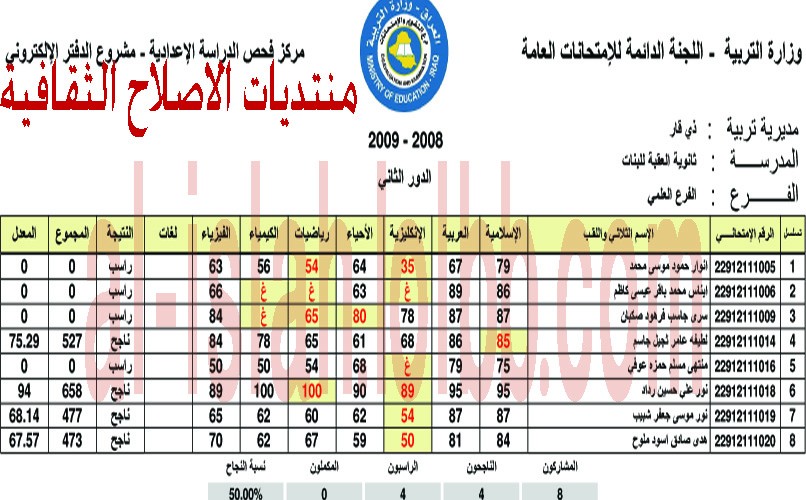 نتائج الامتحانات الوزارية - دور ثاني - ناحية الاصلاح Uee_ea10