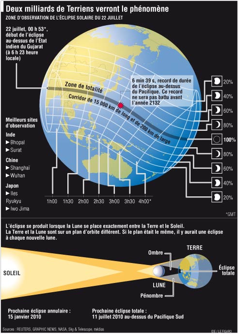 Éclipse solaire: L'Asie se prépare à une éclipse solaire historique. Aclips10