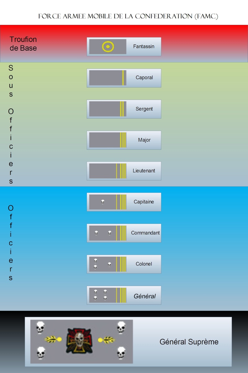 Grades Militaires de la Confédération A_terr10