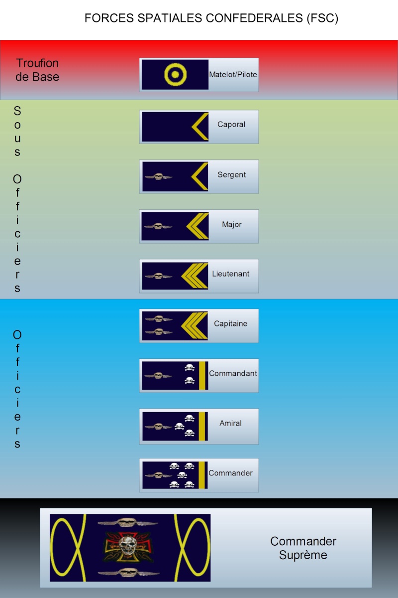 Grades Militaires de la Confédération Armae_10