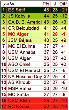 championnat national algerien du foot ball (2008/2009) d1: - Page 7 Zaz11