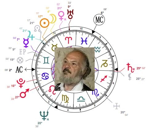 RIP Jean-Pierre Nicola et l'astrologie conditionaliste Jp_nic10