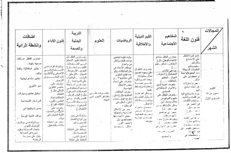 كتيب طرق تعليم الطفل   Methods of Child Instruction  Kindergarten" رياض الأطفال" - صفحة 4 Plan_k15