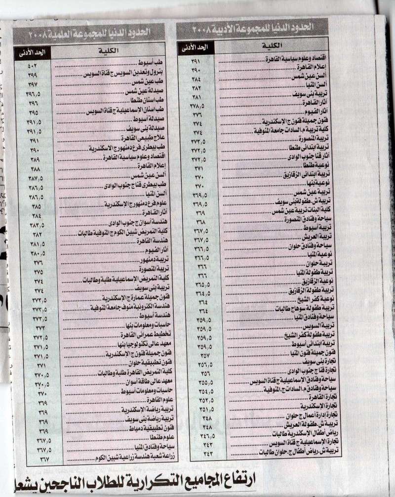 الخطوات التي يجب أن يتبعها الطالب للتسجيل في التنسيق الإلكتروني للقبول بالكليات والمعاهد من خلال موقع الحكومة الإلكترونية Tansee10