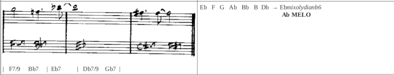 L'improvisation sur Giant Steps démystifiée Screen13