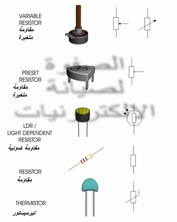 العناصر الالكترونية ورموزها واشكالها بشكل موضح Sw610