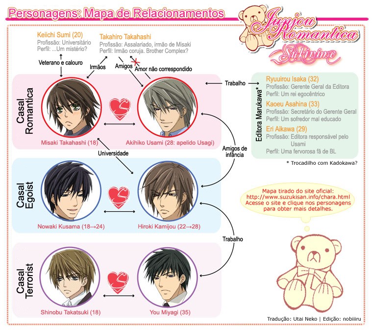 Animes de yaoi Junjou10