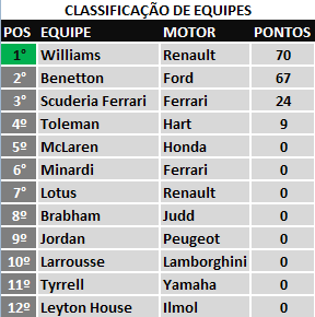 Classificação de Equipes Apos a 5° Etapa - Monaco Classi11