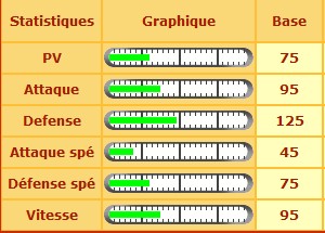 Scorvol Stats_16