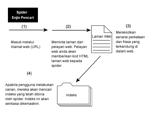 Enjin Carian Internet 2005-112