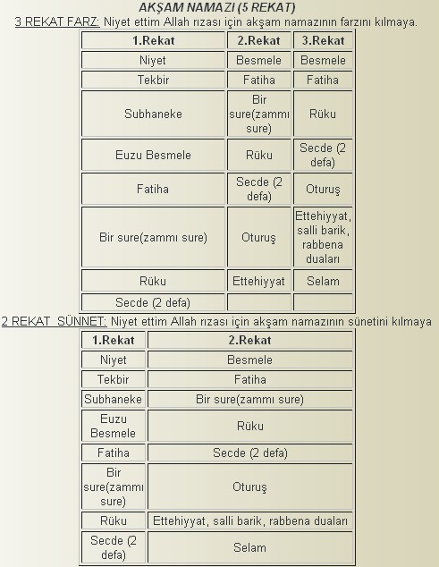 TABLO HALNDE NAMAZ REKATLARI Screen13