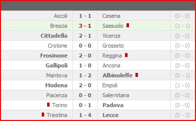 TRIESTINA-LECCE 1-4 (22/09/2009) 5cattu10