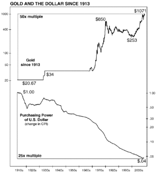 Inflation or Deflation? - Page 12 Goldvs10