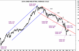 Inflation or Deflation? - Page 16 Kibar110