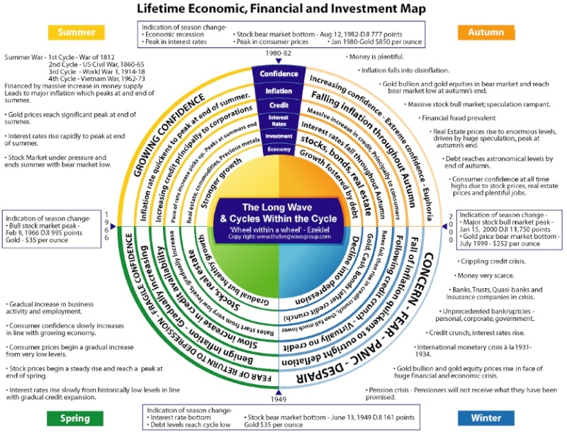 Inflation or Deflation? - Page 12 Long_w10