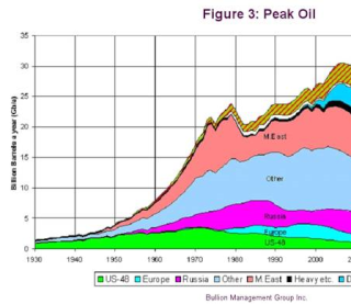 Peak Oil Nonsense Peak_o10