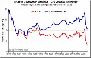 Inflation or Deflation? - Page 12 Sgs-cp10