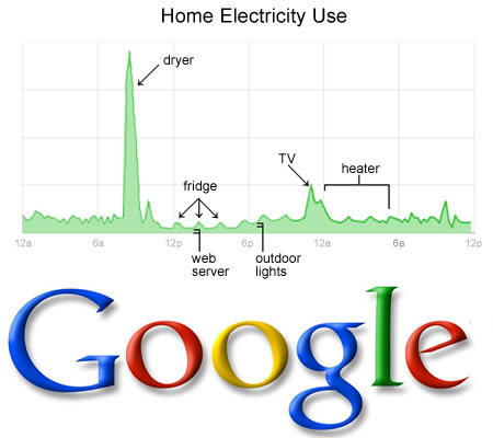 Google PowerMeter, te ayudará a medir el uso de electricidad en tu hogar Google10