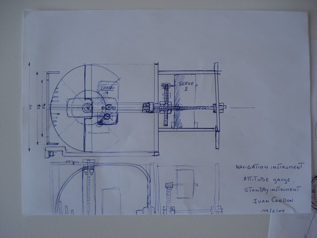 Idee de Gauge Plan111