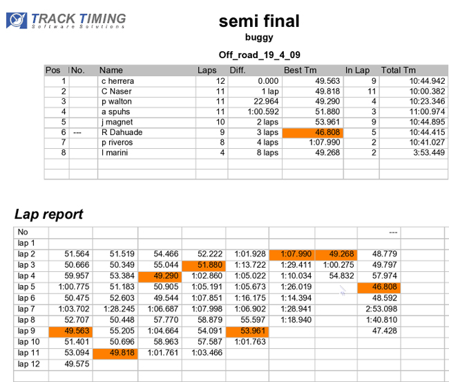 RESULTADOS 2a FECHA OFFROAD CACH 2009 Semifi10