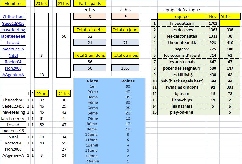 defis du 19 nov Pts_d120