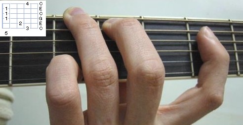 Các thế bấm đàn guitar ( Thế bấm TRƯỞNG ) 210