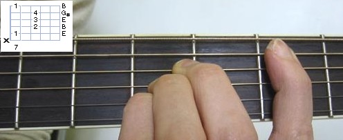 Các thế bấm đàn guitar ( Thế bấm TRƯỞNG ) E_2_zo10