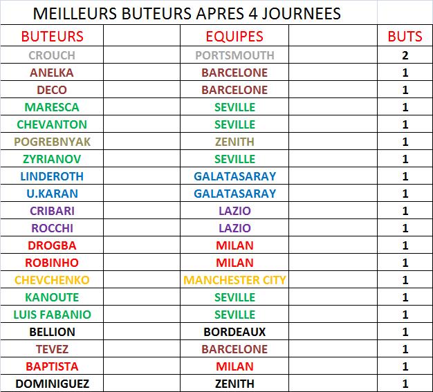 MEILLEURS BUTEURS Buteur11