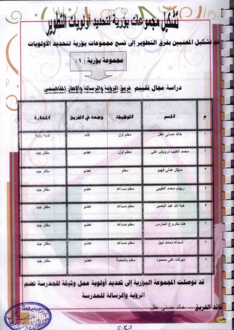 المرحلة الثالثة :  تحديد أولويات التطوير المدرسي Pictu104