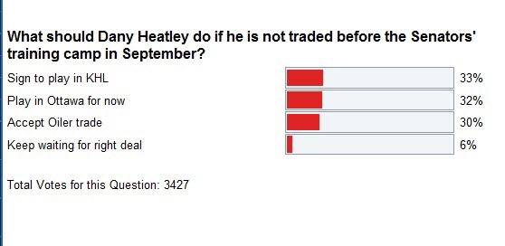 Bryan Murray Vs Dany Heatley: Who Blinks First? - Page 46 Sun_me11