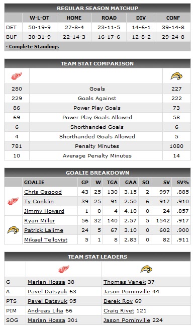 GAME OF THE NIGHT: Detroit Red Wings at Buffalo Sabres, April 6, 2009, 7pm ET Wings-10