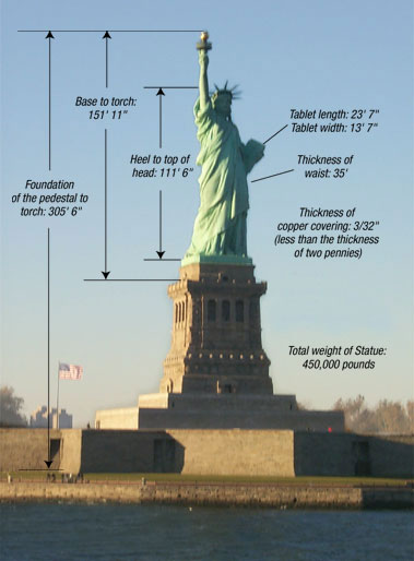 اكبر تمثال العالم مع قياساته شاهد الصورة Funfac10